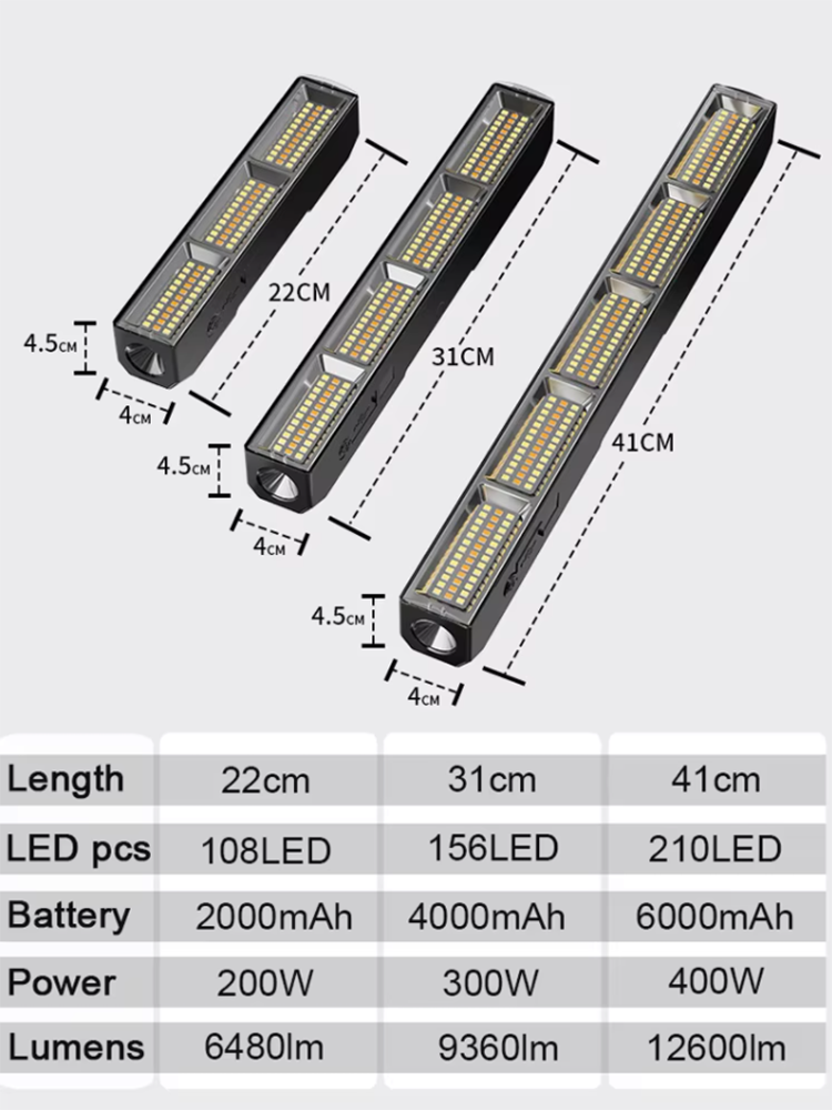 High Power Magnetic LED Light  - огляд і ціна Energy Monitor Meter