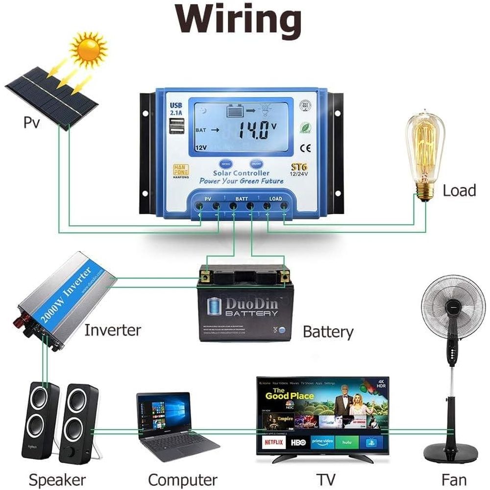 60A Solar Charge Controller 12 - огляд і ціна Solar Panel