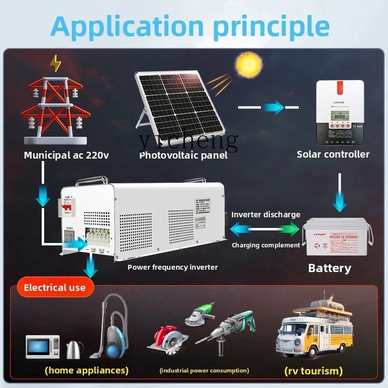 C12 Power Frequency Pure Sine  - огляд і ціна Power Inverter