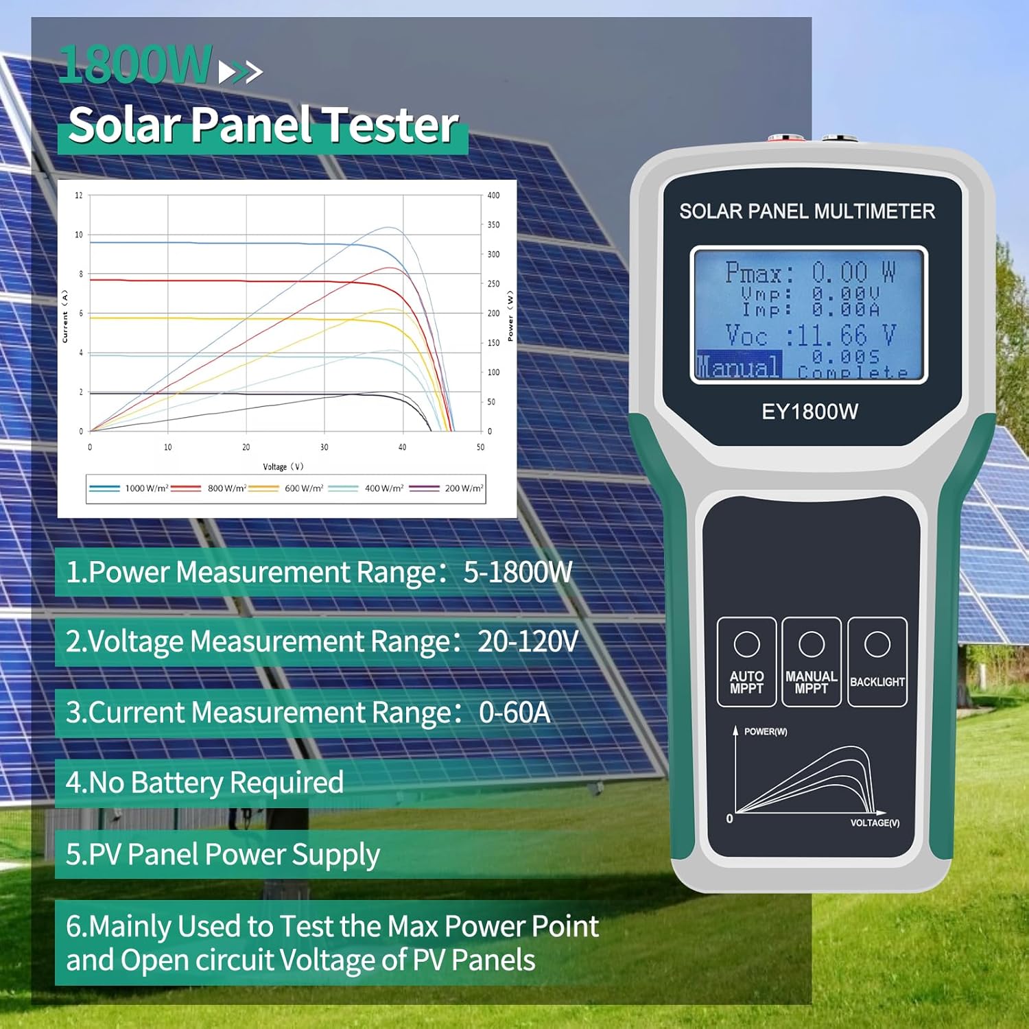 Solar Panel Smart Tester 1800W - огляд і ціна Energy Monitor Meter