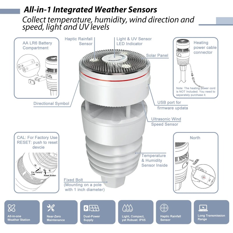 Ecowitt Wittboy Pro Weather St - огляд і ціна Outdoor Power Station