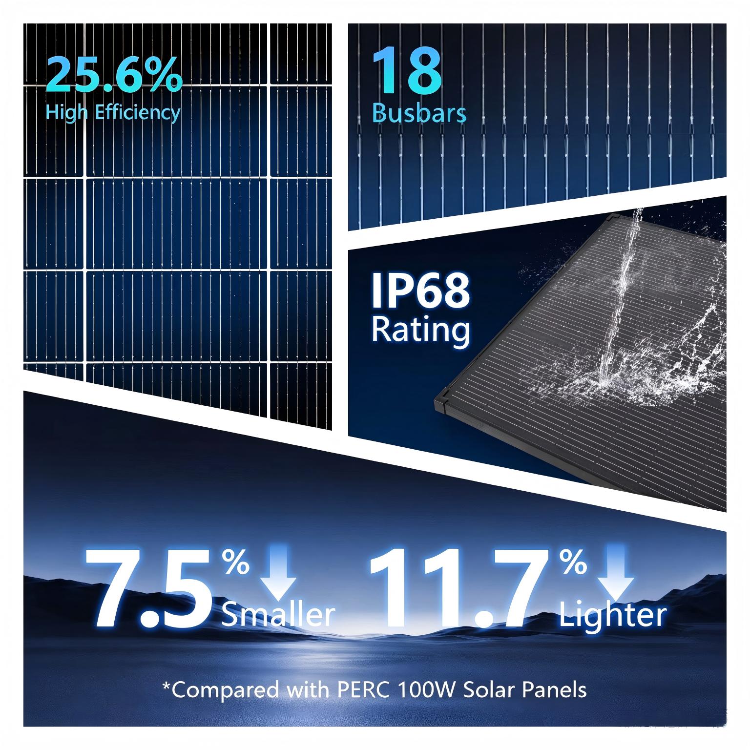 AeternaSol 18BB Black N-Type   - огляд і ціна Solar Panel 200W