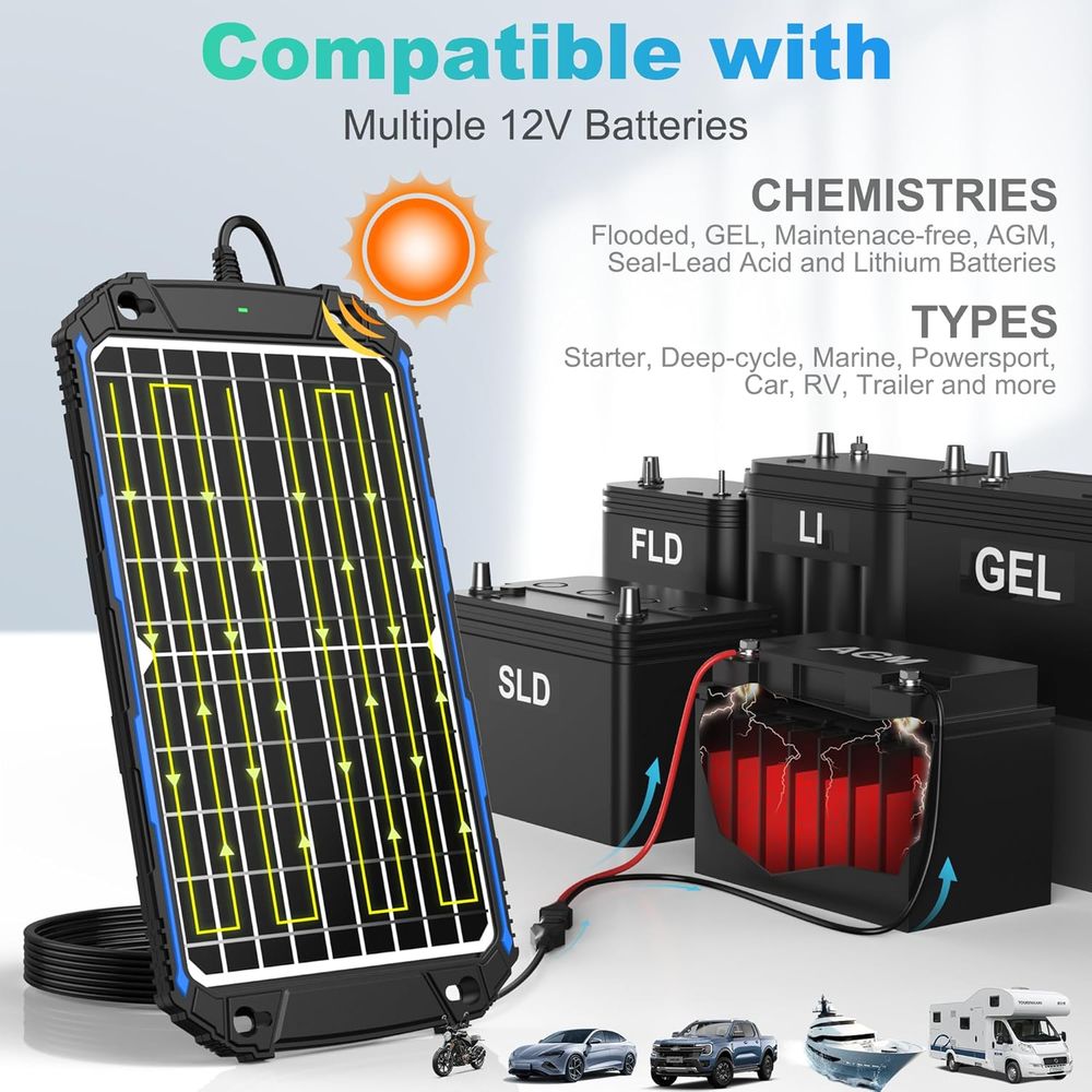 Waterproof 12W 12V Solar Batte - огляд і ціна Solar Panel
